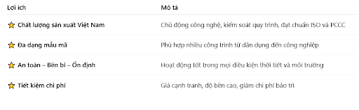  Lý do nên chọn đèn khẩn cấp Duhal cho công trình của bạn